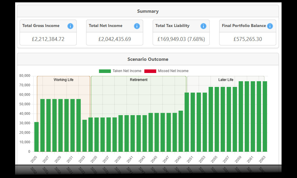 Model various financial scenarios
