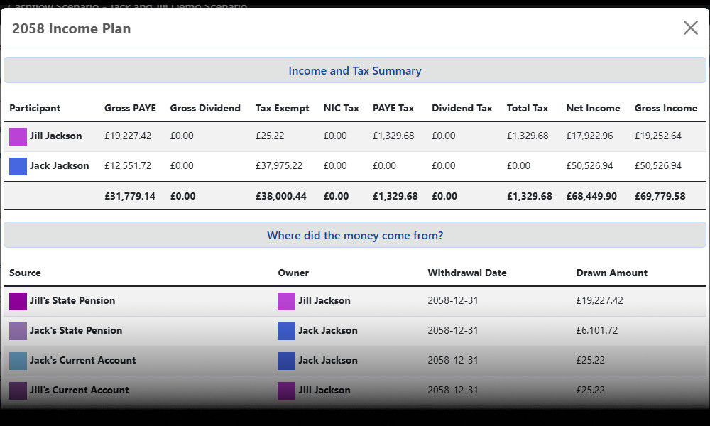 Model various financial scenarios