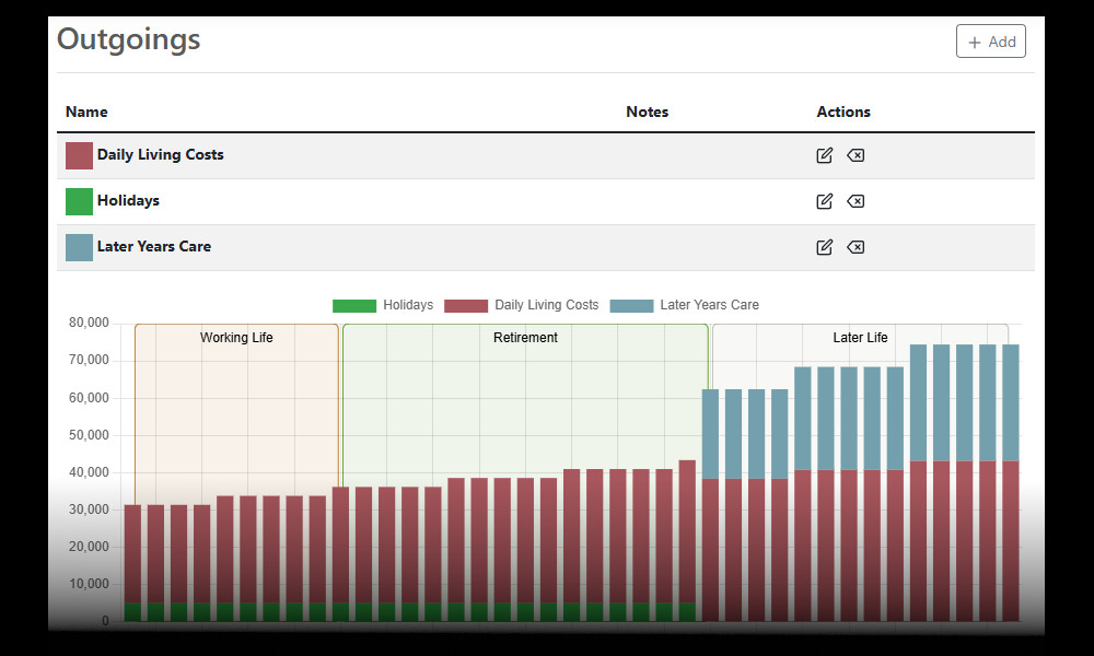 Model various financial scenarios