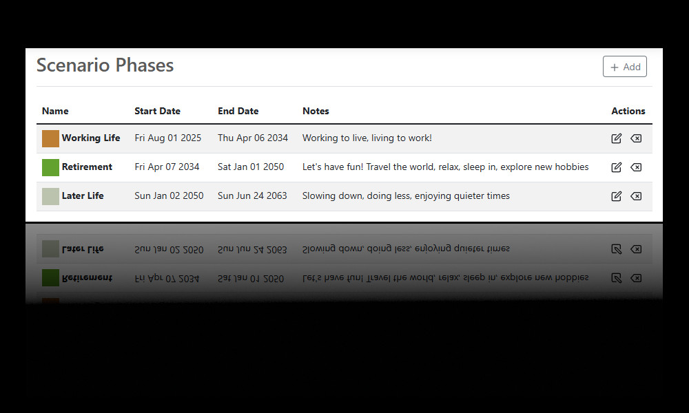 Model various financial scenarios